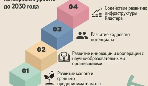 Программа развития культуры до 2030 года
