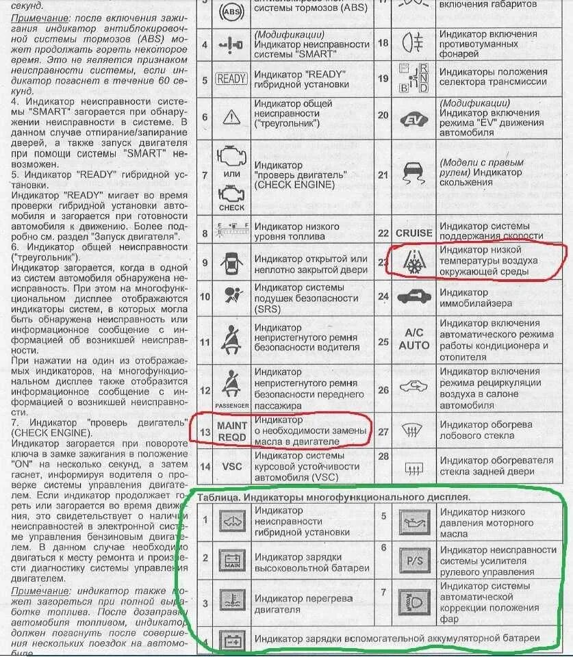 Ошибки на панели приборов расшифровка. Индикаторы приборной панели Тойота Королла. Контрольные лампы панели приборов Тойота Королла 2001. Значки на приборной панели автомобиля Тойота Королла. Toyota Highlander индикаторы на панели приборов.