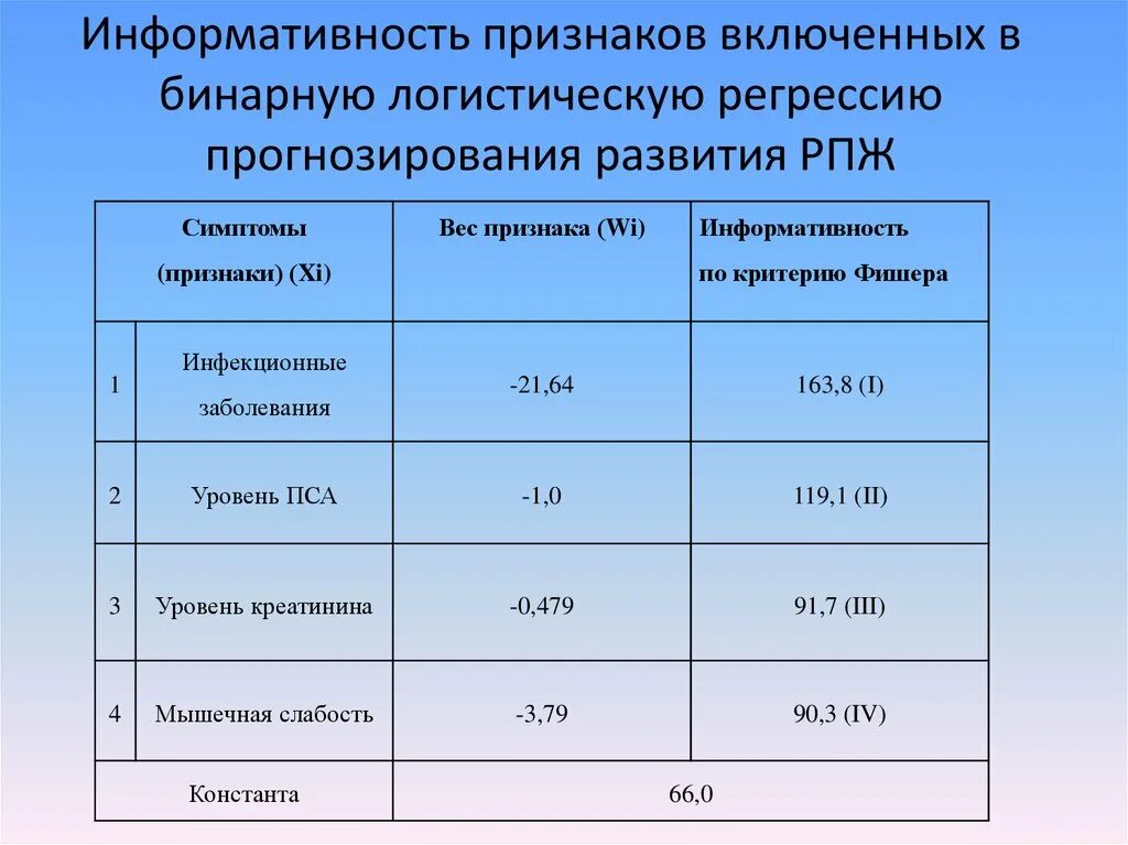 Размер простаты норма по возрасту у мужчин. Информативность признаков. Оценка информативности признаков. Объём предстательной железы в зависимости от возраста. Размеры простаты.