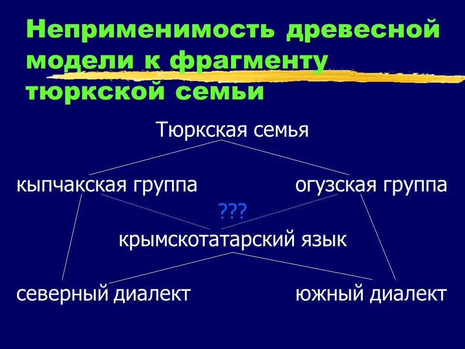 Тюркские языки языковая группа