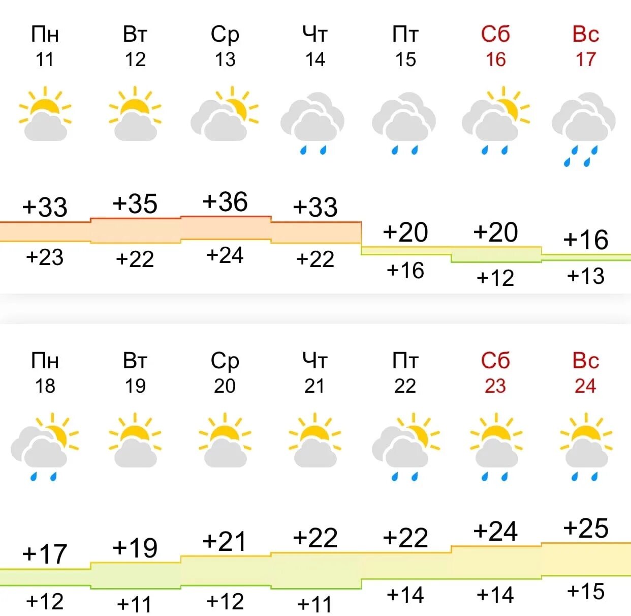 Какая погода в самарской области. Погода в Самаре. Погода в Самаре сегодня. Погода в Самаре сегодня сейчас 2022. Погода Самара сегодня.