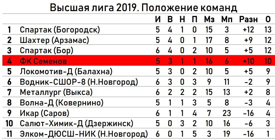 Чемпионат беларуси по футболу высшая турнирная таблица. Швеция футбол турнирная таблица. Чемпионат Японии по футболу турнирная таблица. Футбол Япония 4 дивизион таблица. Футбол Япония премьер-лига турнирная таблица.