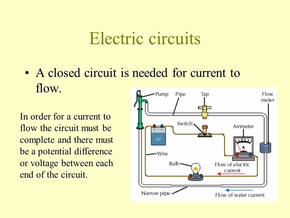 Closed circuit. Electric circuit. electricity circuit. electrical circuit. electric circuit игра.