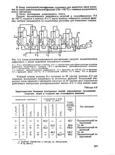 Смесь метанол вода