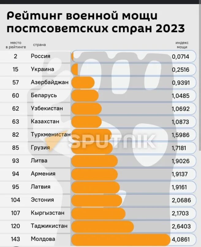 Рейтинг военной мощи 2023. Список стран по военной мощи 2023. Топ стран военной мощи. Страны по боевой мощи 2023.