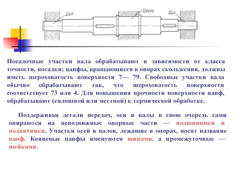 Опоры валов и вращающихся осей. Шероховатость вала под подшипник скольжения. Шейка вала для подшипника. Конструктивные элементы валов и осей.