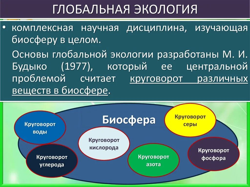 Глобализация презентация. Глобальная наука примеры. Анализ глобальных процессов. Глобальные проблемы бжд. Глоальны епроблем ычеловечества.