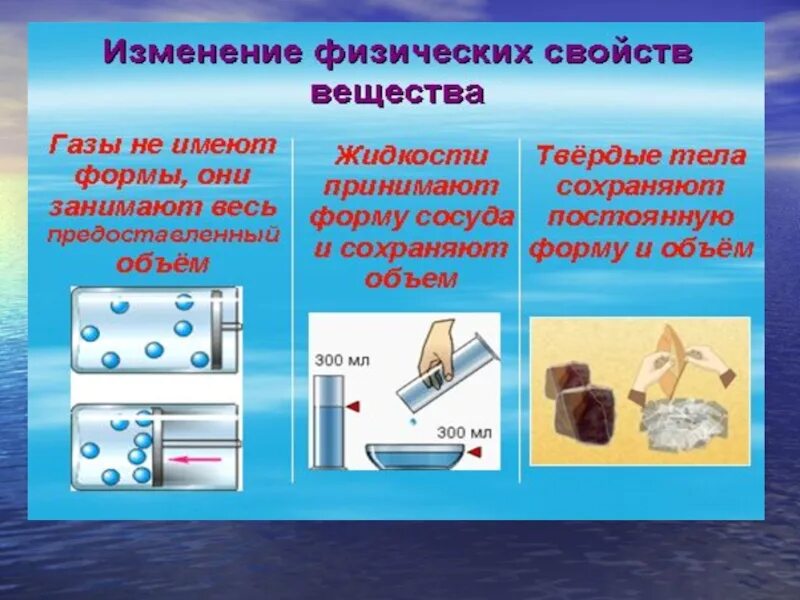 В каком состоянии вещество сохраняет объем. Плакат состояние веществ. Критическое состояние вещества презентация. Стандартное состояние вещества. Какие три состояния вещества вам известны физика 7 класс.