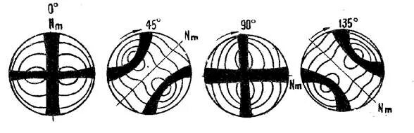 Перпендикулярный разрез. Перпендикулярный разрез