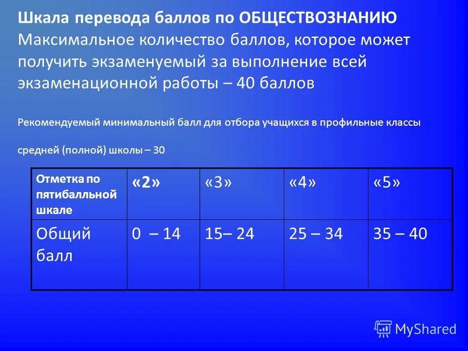 перевод баллов по обществознанию. перевод баллов по обществознанию. шкала баллов егэ 2021 биология. перевод баллов по обществознанию. шкала баллов.