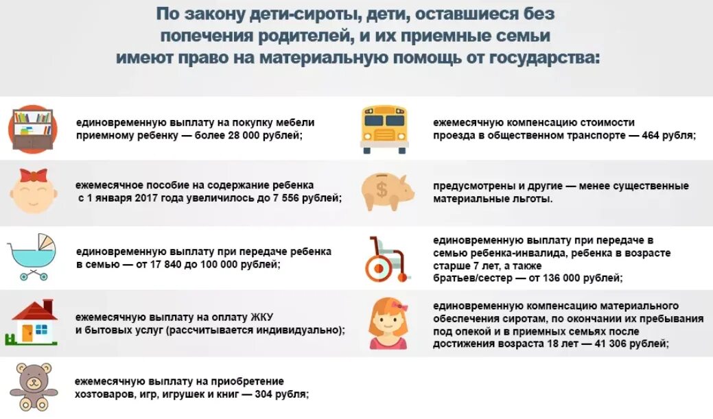 Пособие для детей сирот и детей оставшихся без попечения родителей. Льготы для детей-сирот и детей оставшихся без попечения родителей. Льготы сиротам. Льготы детям. Льготная категория детей