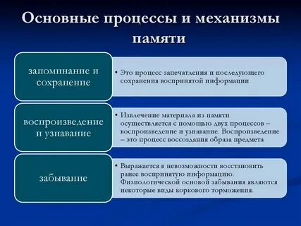 Общая память это