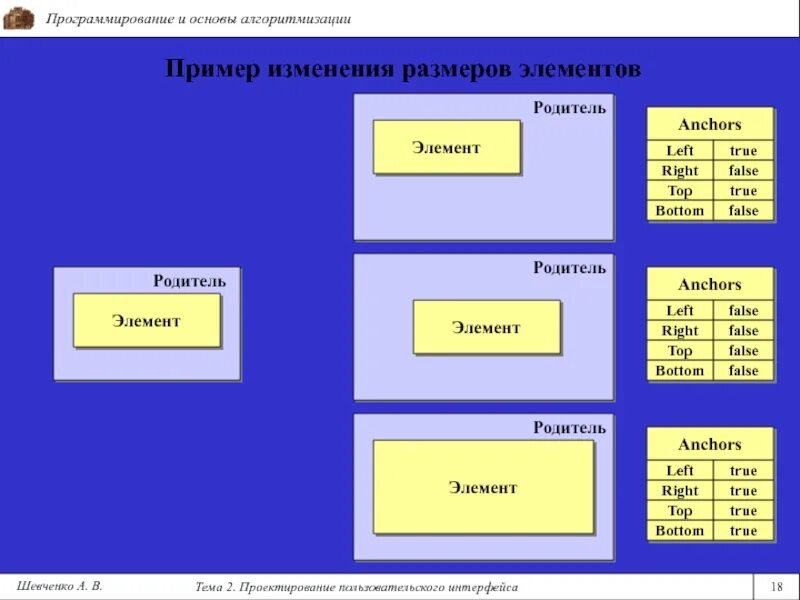 Язык программирования интерфейсов