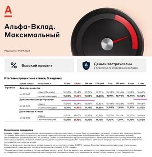 Барабан альфа