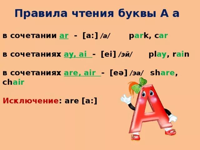 Правила чтения буквы a. Как читаются буквы в английском языке. Чтение буквы a в английском языке. Правило чтения буквы с в английском.