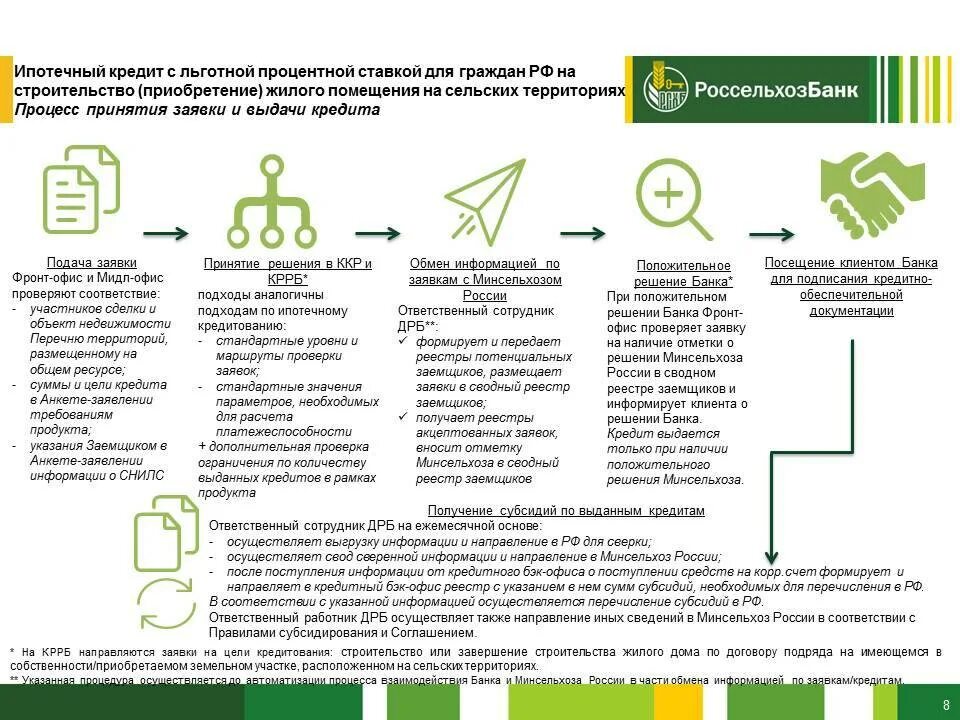 Условия ипотечного кредита. Субсидирование ипотеки. Программа льготной ипотеки. Документы для оформления ипотеки. Кредит на строительство дома процент