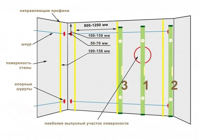 Через сколько устанавливается