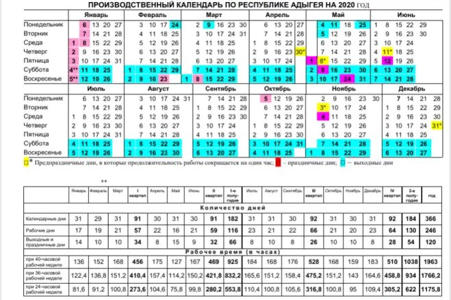Норма часов апрель 2024 при 40 часовой. Производственный календарь 2020 норма часов. Норма рабочих часов в 2021 году по месяцам таблица. Норма времени на 2022 год. Рабочий график.