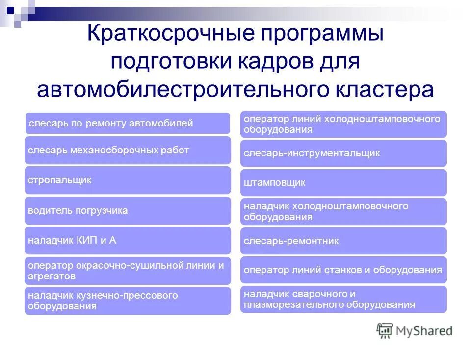 План краткосрочной программы. Краткосрочные программы дополнительного образования. Оценка топ менеджеров. Краткосрочные программы по доп образованию. Краткосрочные программы по доп образованию.