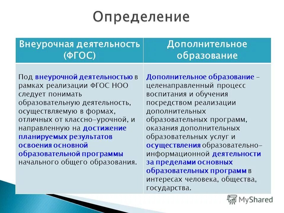 урочная деятельность фгос. требования фгос к образованию. формы интеграции урочной и внеурочной деятельности. урочная деятельность фгос. внеурочной деятельности вариативная и обязательная часть.