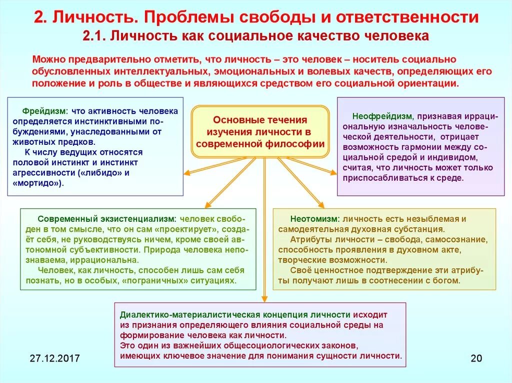 Взаимодействие свободы и общества. Проблема свободы и ответственности. Проблема ответственности личности. Проблема свободы и ответственности человека. Проблема свободы личности.