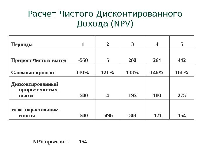Доход формула расчета пример Картинки ДОХОДНОСТЬ АКЦИИ ФОРМУЛА