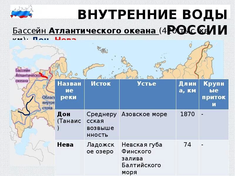 К какому бассейну принадлежит дон