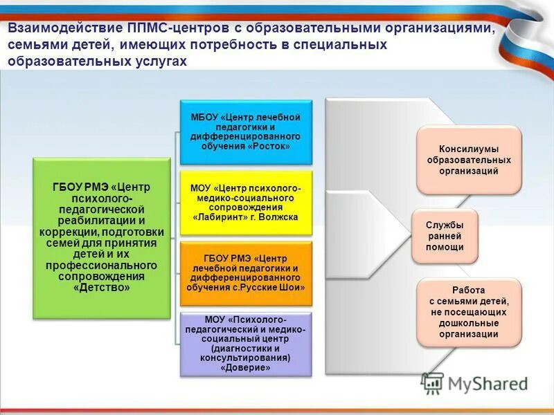 семейная форма образования. школа подготовки приемных родителей. какие документы нужны для индивидуального обучения в школе. школа приемного родителя. содержание взаимодействия школьного и семейного воспитания.
