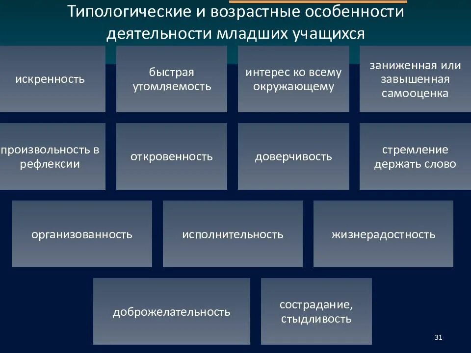 Индивидуальные особенности воспитанников. Типологические особенности дошкольников. Типологические особенности обучающихся. Индивидуально-типологические особенности ребенка. Типологические и возрастные особенности младших школьников.