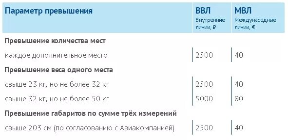 Смартавиа что можно в ручную. Нормы багажа Смартавиа. Параметры на ручную кладь на Нордавиа. Нордавиа Размеры багажа. Размер ручной клади Нордавиа 2021.