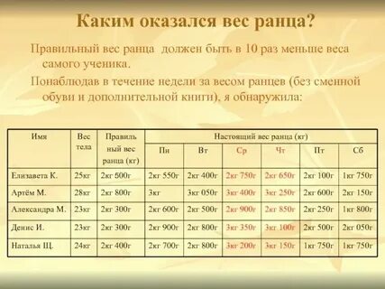 Сколько весит вуш