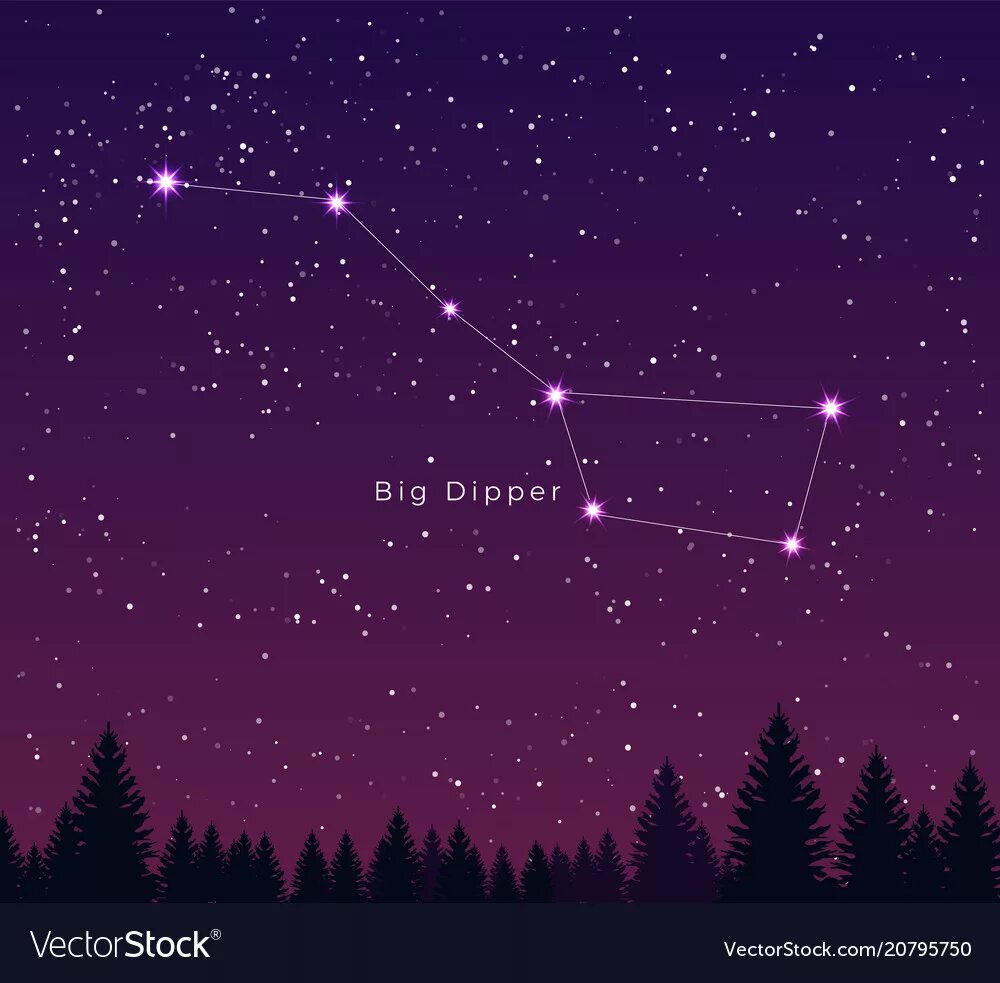 большая медведица созвездие. полярная звезда альфа малой медведицы. большая медведица созвездие звезды. звездное небо созвездие большой и малой медведицы. большая медведица созвездие.