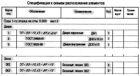 Спецификация 1 класс математика