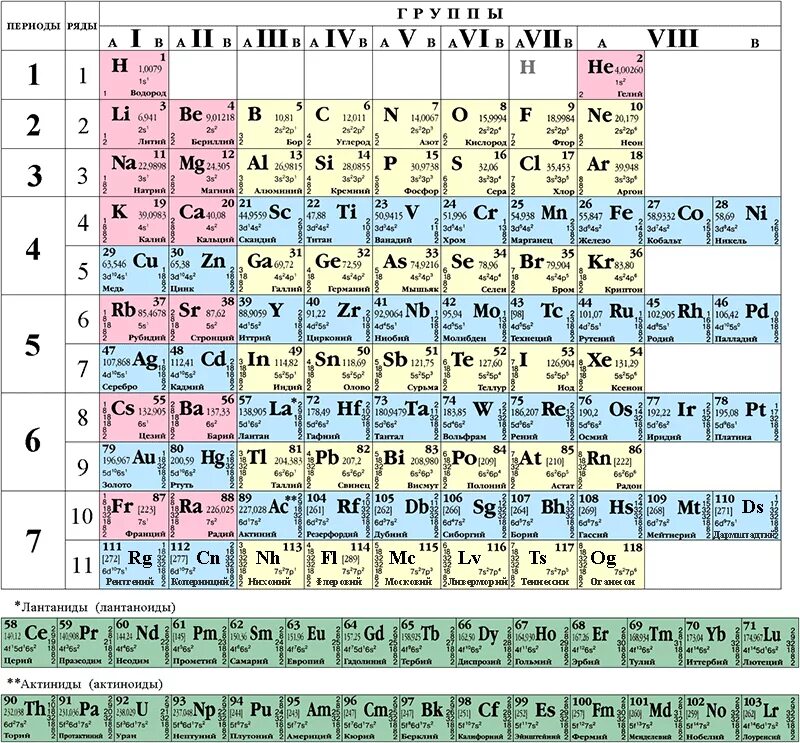 17 элемент менделеева. Лантаноиды в таблице Менделеева. Группа лантаноидов таблица Менделеева. Таблица Менделеева по латыни.