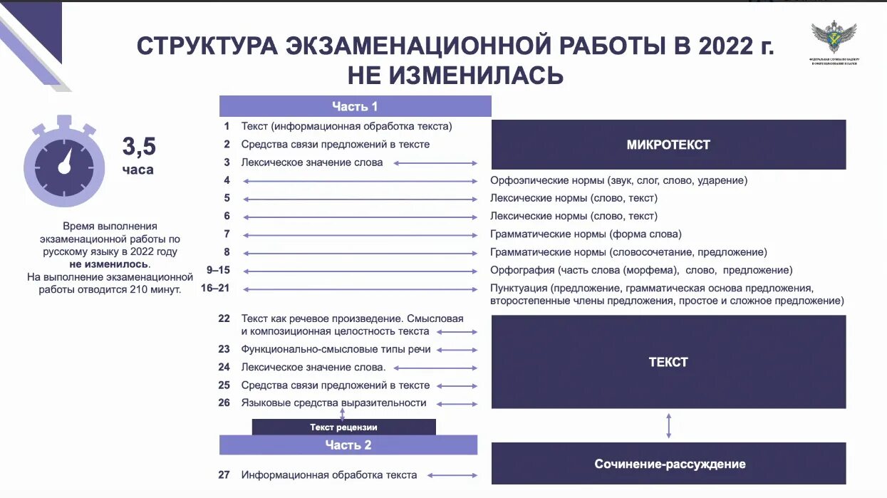 Изменения в егэ 2024 последние новости фипи