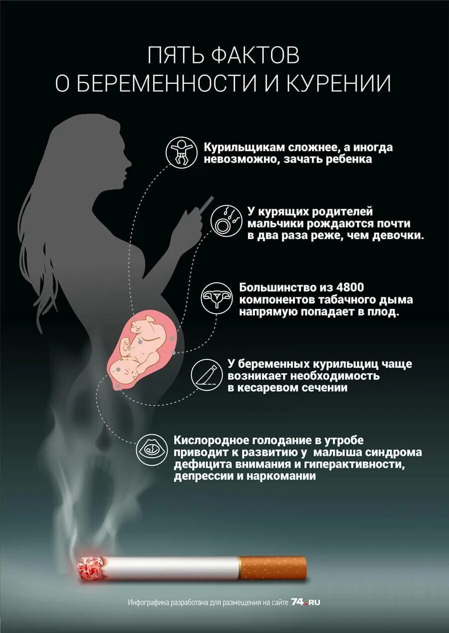 Ребенок бросил курить. Влияние сигарет на беременность у женщин. Табакокурение и беременность. Купени при беременности.