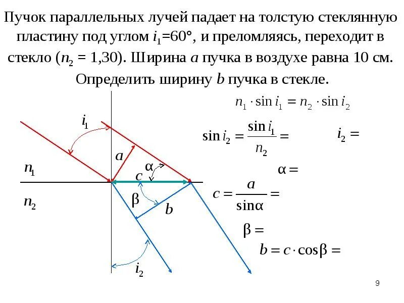 Свет падает из воздуха на плоскую пластину. Ход параллельного пучка лучей. Луч падает на стеклянную пласти. Преломление в плоскопараллельной пластине. Падение луча параллельно.