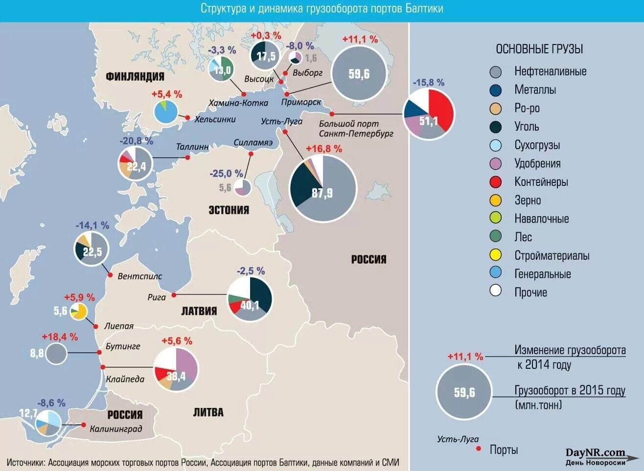 Главные порты морей россии. Порты Балтийского бассейна на карте России. Российские Порты Балтийского бассейна. Порты России на Балтике на карте. Крупнейшие Порты Балтийского моря.