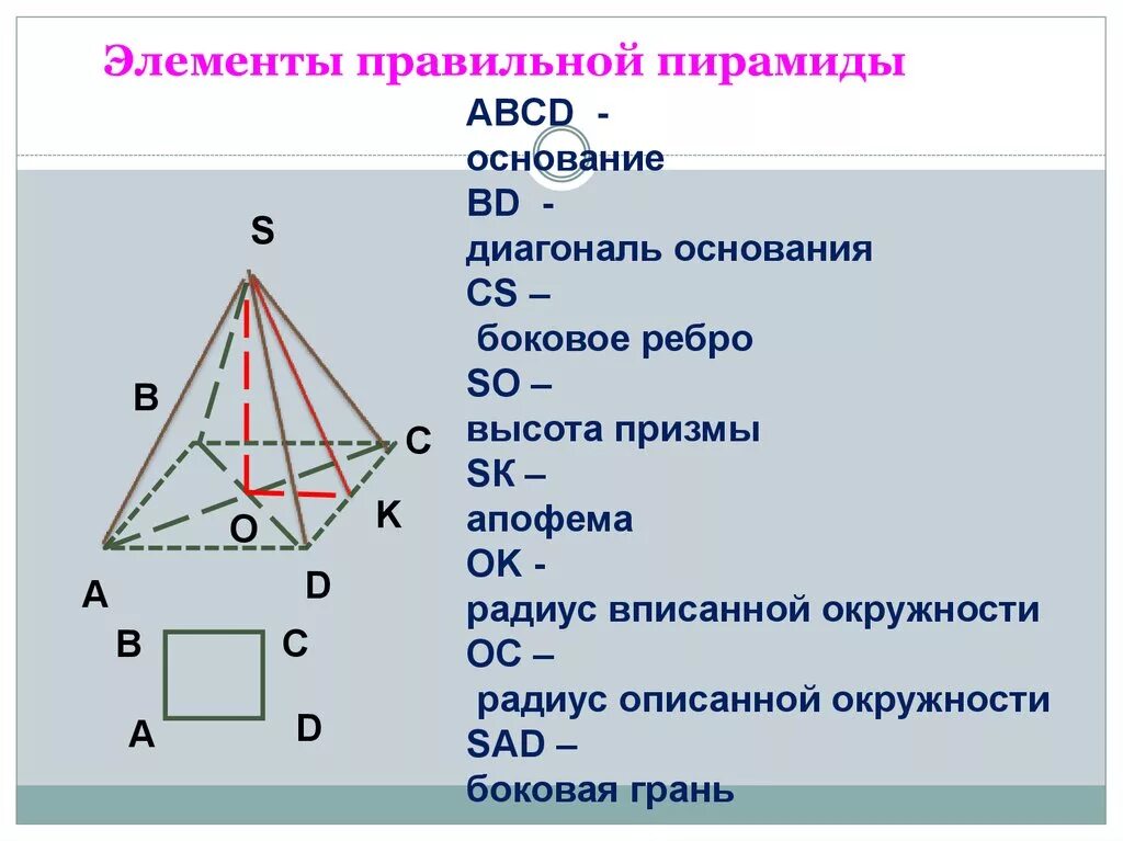 Как обозначается диагональ. Элементы правильной четырехугольной пирамиды. Элементы правильной треугольной пирамиды. Четырехугольная пирамида и ее элементы. Правильная четырехугольная пирамида и ее элементы.