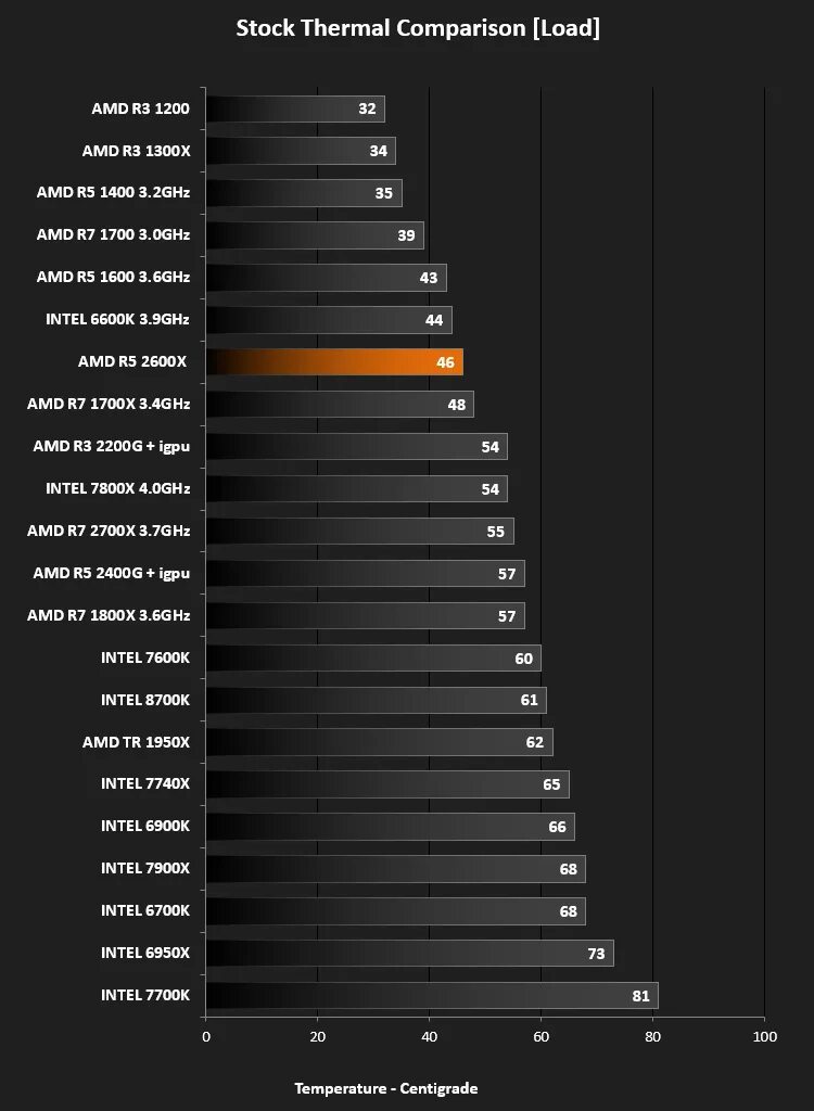 Amd ryzen 5 1600. Процессор amd ryzen 5. Райзен 5 2060. Райзен 5 2060. Райзен 5 2060.