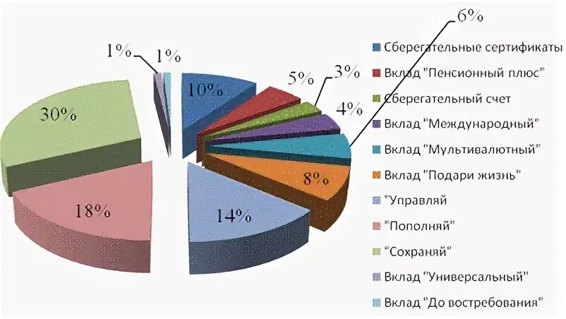 Ресурсная база банку