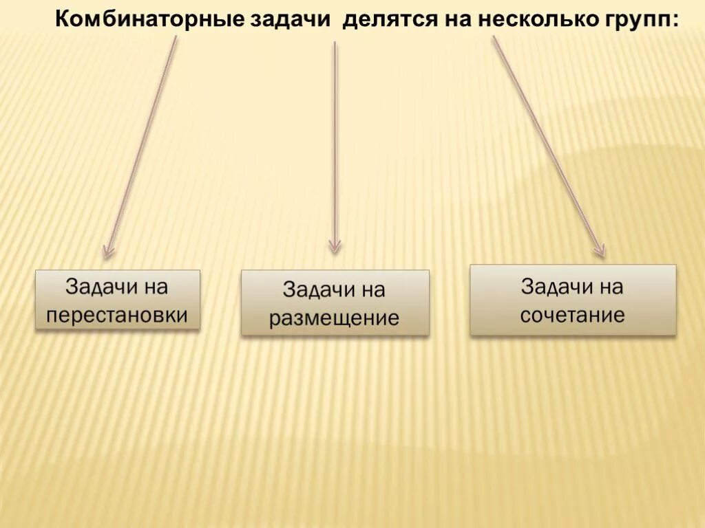 Делятся на три группы 1. Задачи делятся на. Проект разделяется на задачи. Виды комбинаторных задач. Делимся на группы.