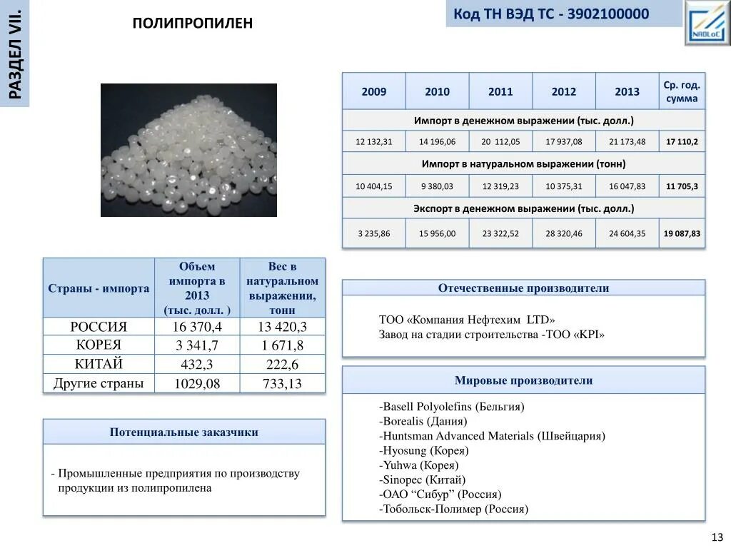 Камни код тн вэд. Код тн ВЭД. Полипропилен тн ВЭД. Коды полипропилена. Полипропилен код тн ВЭД.