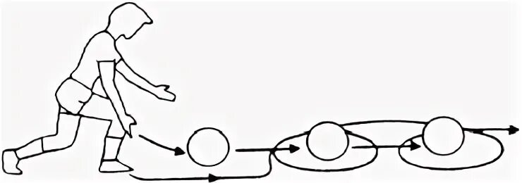 Бег змейкой. Схема прокатывания мяча. Упражнения с прокатываем мяча. Эстафеты с мячом. Эстафеты с прокатыванием мяча.
