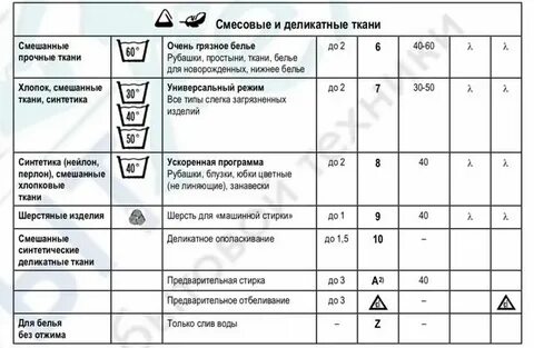 Как поставить время стирки