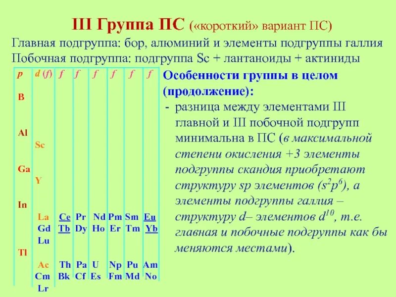 Номер группы в которой расположен алюминий. Подгруппа алюминия общая характеристика. Элементы 3 группы главной подгруппы. Металлы подгруппы алюминия. Бор алюминий Подгруппа галлия.