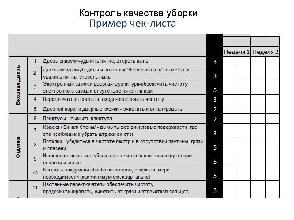 Чек лист организатора. Чек лист контроля качества уборки. Чек лист контроля качества уборки номера. Чек лист проверка качество уборки помещений. Чек лист для проверки качество уборки номеров.