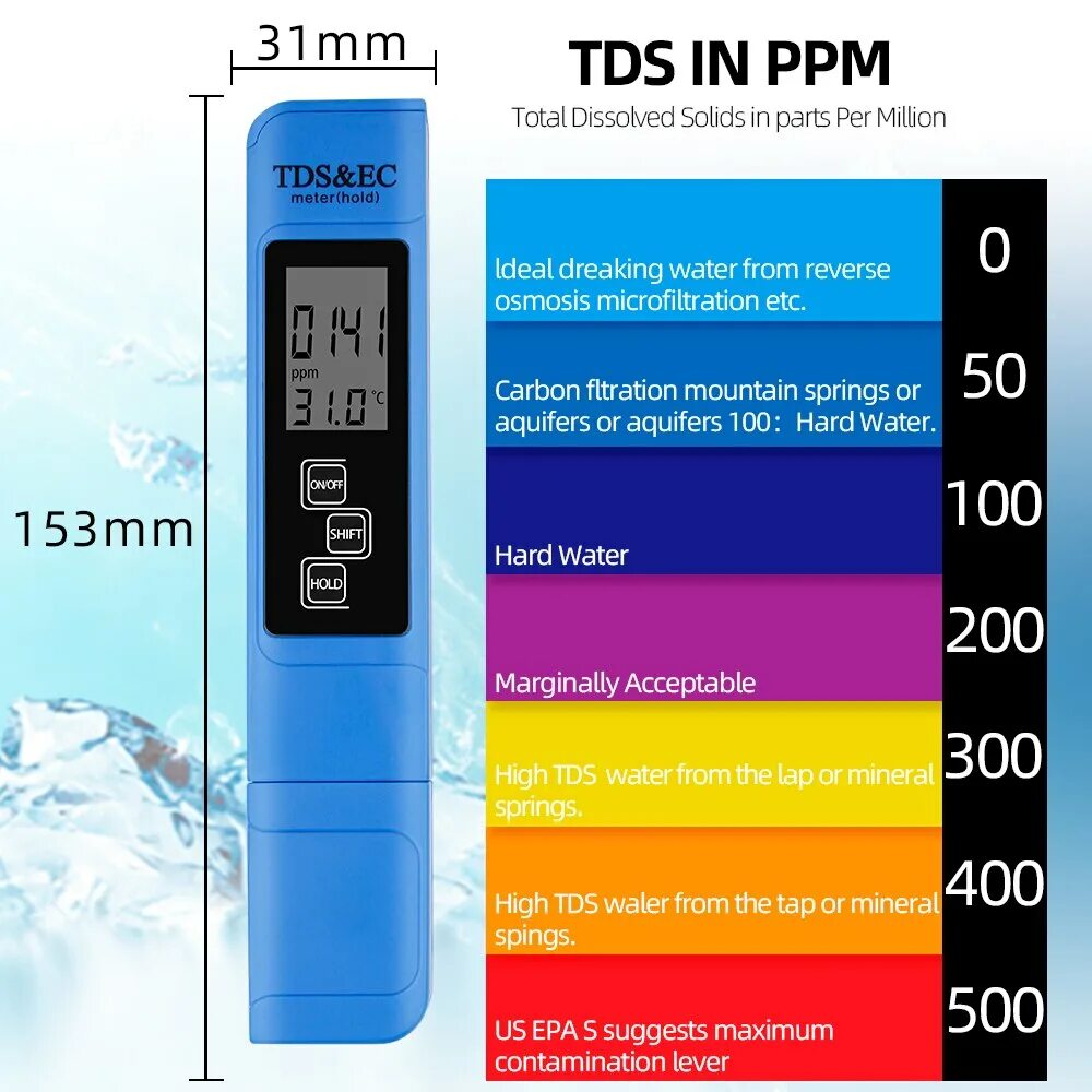 TDS метр шкала качества воды. ТДС 3 тестер воды таблица. Тестер воды TDS Meter 2. Таблица качества воды TDS тестер TDS-3. Нормы измерения воды