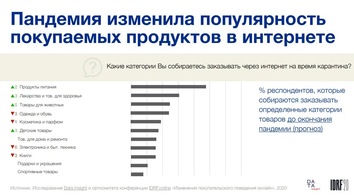 Влияние пандемии на туризм. Статистика интернет магазинов. Интернет продажи. Насколько выполнен