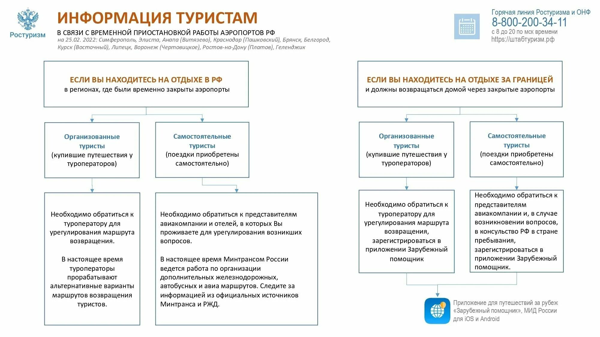 Tourism gov ru. Ростуризм информация для туристов. Россия информация для туристов. Памятка для туриста за границу РФ. Рекомендации туристам.